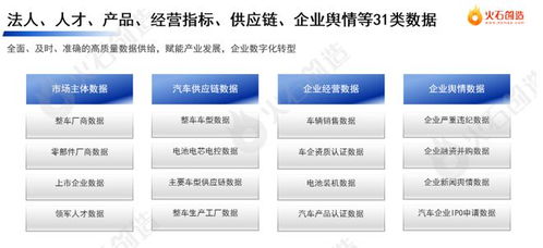 汽車(chē)產(chǎn)業(yè)數(shù)據(jù)專區(qū)聯(lián)合首發(fā) 75個(gè)數(shù)據(jù)產(chǎn)品 十大重點(diǎn)場(chǎng)景發(fā)布