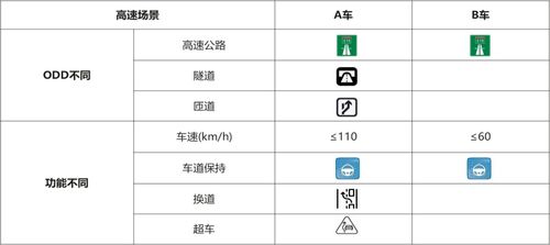 《智能網(wǎng)聯(lián)汽車產(chǎn)品測試評價白皮書》正式發(fā)布，助力構(gòu)建高等級自動駕駛評價體系