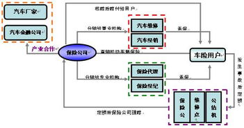 中國機動車輛保險市場的發(fā)展、問題與經(jīng)紀(jì)角色淺析
