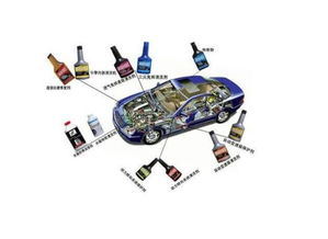 汽車養(yǎng)護(hù)用品的產(chǎn)品分類與機動車經(jīng)紀(jì)概述