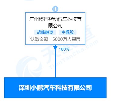 小鵬汽車在深圳成立科技新公司，注冊資本達5000萬